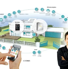 Accessori per finestre